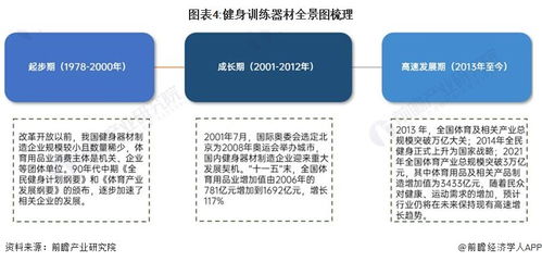 預(yù)見(jiàn)2024 中國(guó)健身訓(xùn)練器材行業(yè)全景圖譜與計(jì)算機(jī)軟硬件技術(shù)開(kāi)發(fā)應(yīng)用