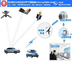 鼎天云宏網(wǎng)絡(luò) GPS定位技術(shù)下載平臺與計算機(jī)軟硬件技術(shù)開發(fā)在平頂山地區(qū)的融合應(yīng)用